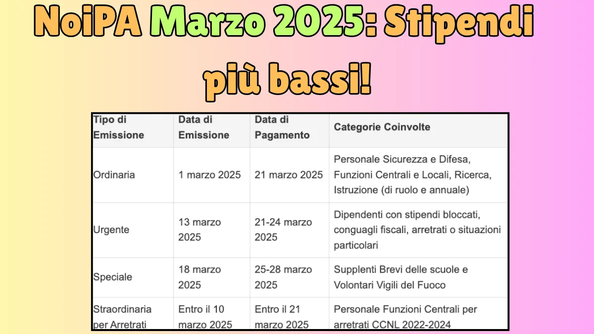 NoiPA Marzo 2025: Stipendi più bassi!