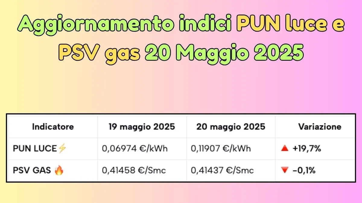 Aggiornamento indici PUN luce e PSV gas 20 Maggio 2025