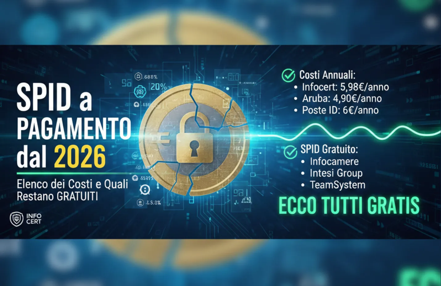 SPID a Pagamento dal 2026